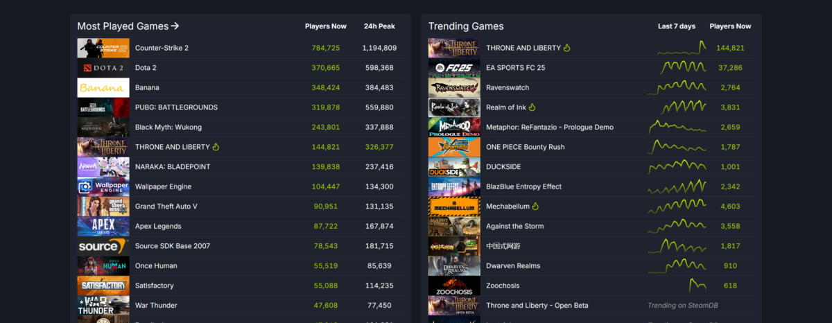 steam_db